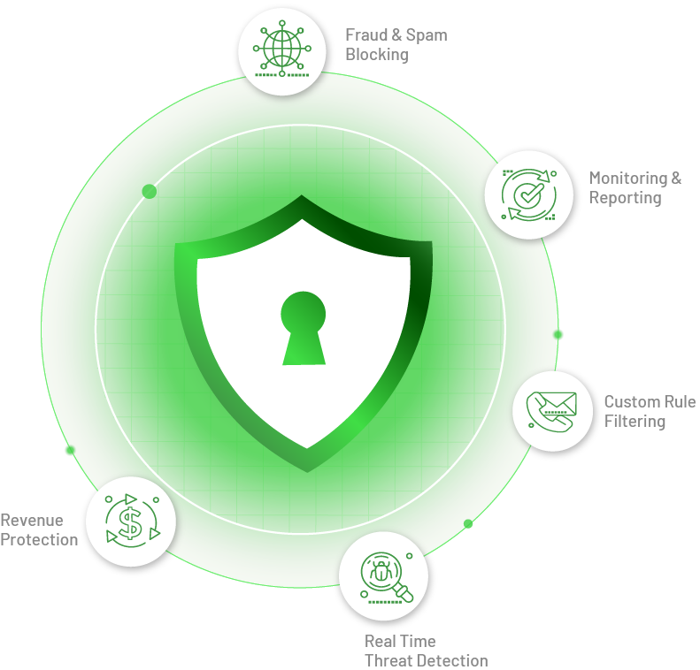 SMS Firewall Threat Feed