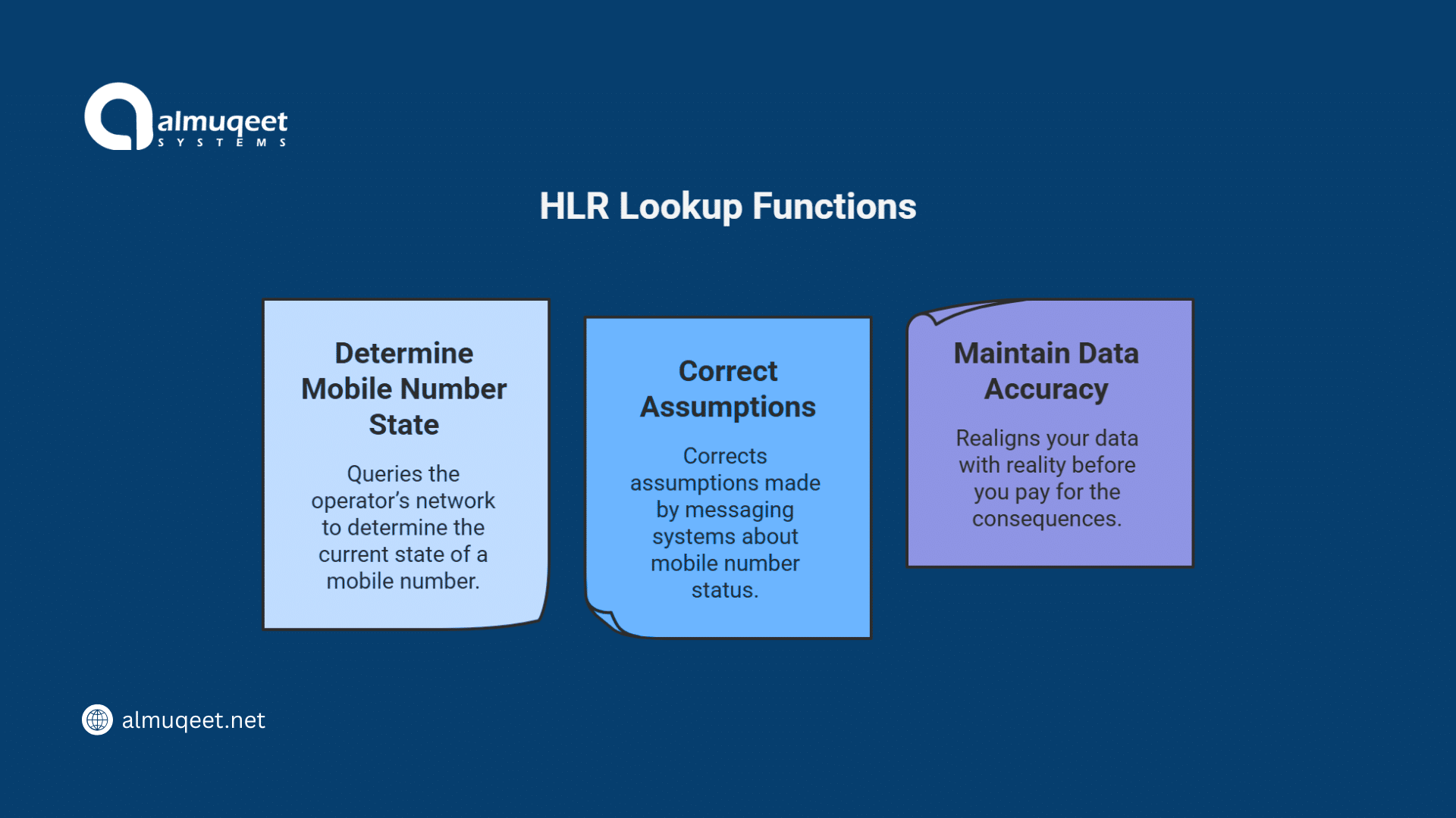 hlr-lookup-service