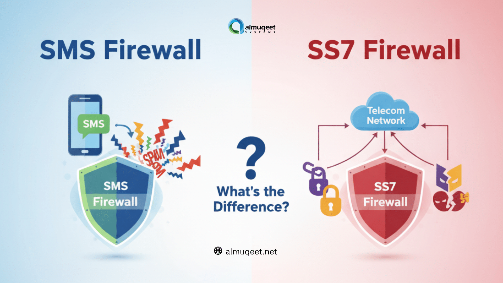 ss7-firewall
