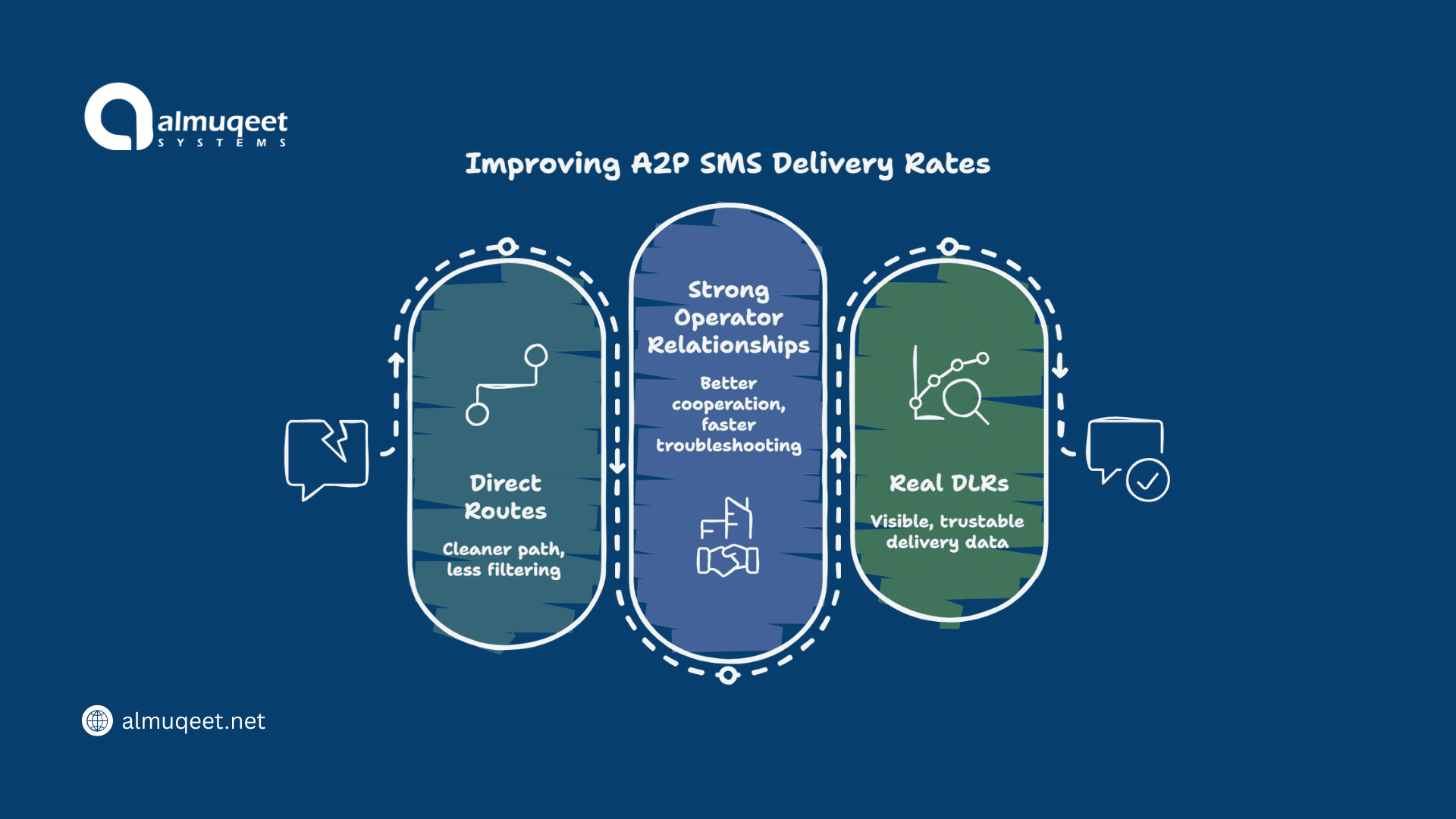 a2p-sms-delivery