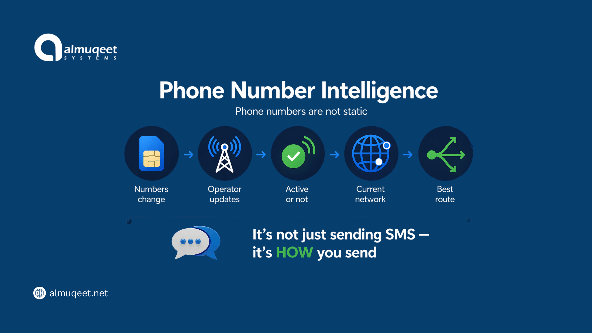 phone-number-verification